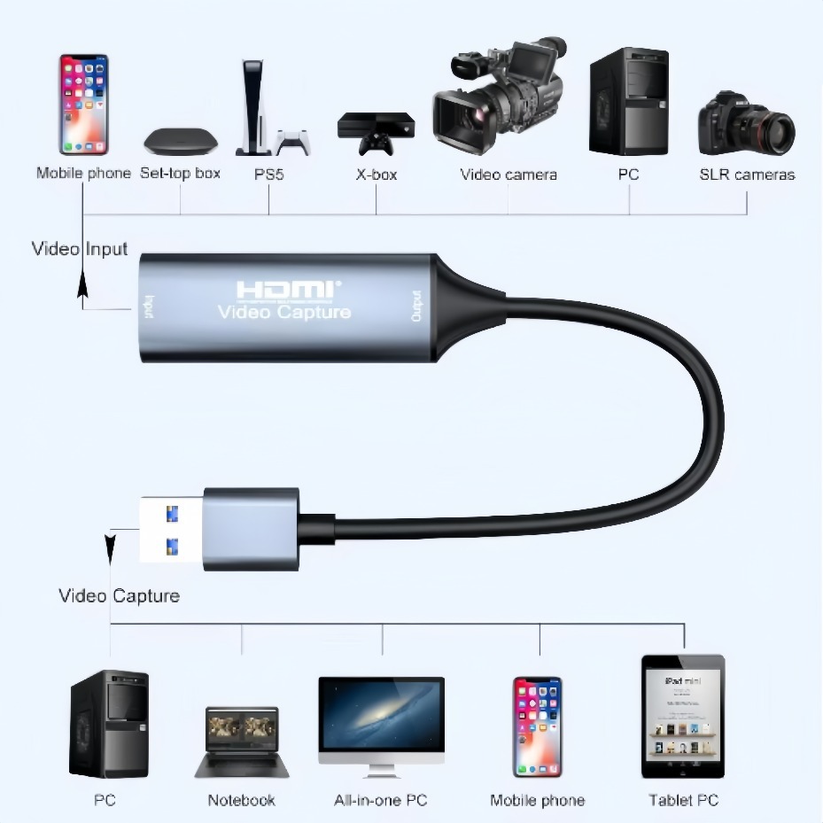 بطاقة التقاط فيديو USB-C 2.0/3 - مراجعة Hdmi Cable وسعره